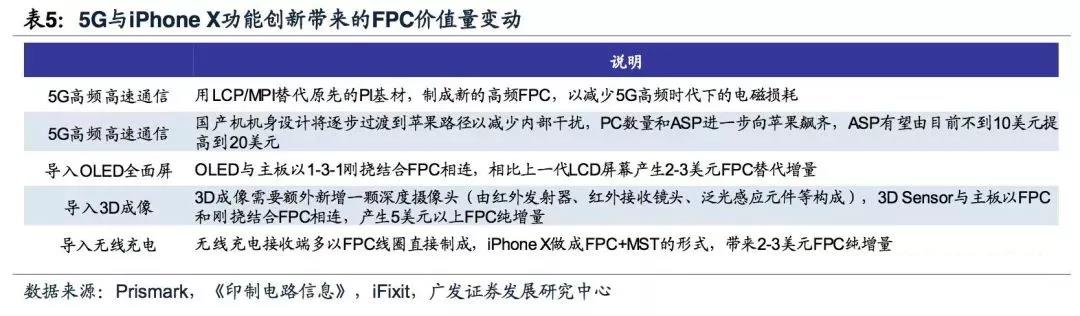 5G拓寬FPC市場空間，電磁屏蔽需求提升