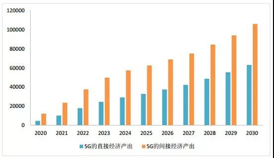 中國5G發(fā)展為什么能引領(lǐng)全球？