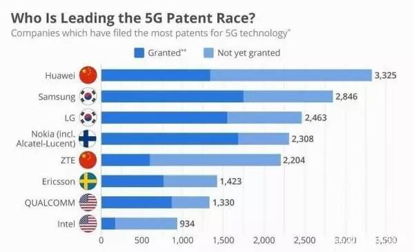 高通CEO談中國5G發展：中國5G建設方面值得肯定！