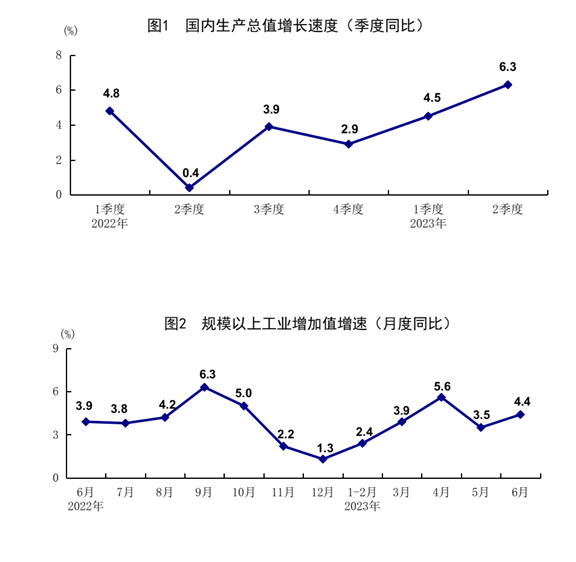 發(fā)改委出手，二十條擴(kuò)消費(fèi)政策助力新能源汽車和電子產(chǎn)品消費(fèi)！