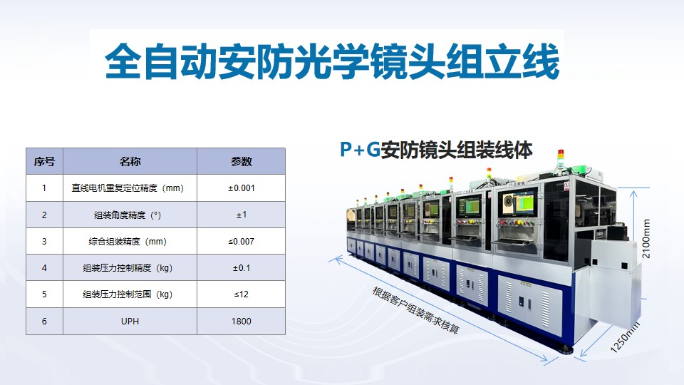 喜訊頻傳，壹號(hào)鏡再獲光學(xué)鏡頭TOP企業(yè)認(rèn)可